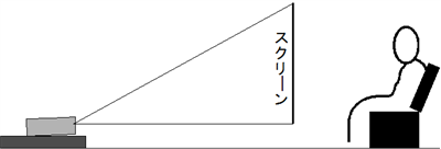 プロジェクター背面投写