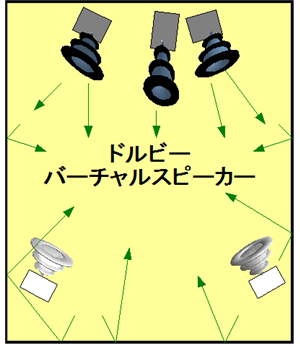 ドルビーバーチャルスピーカー