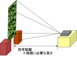 設置図