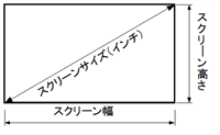スクリーンサイズ
