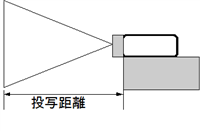 プロジェクター投写距離